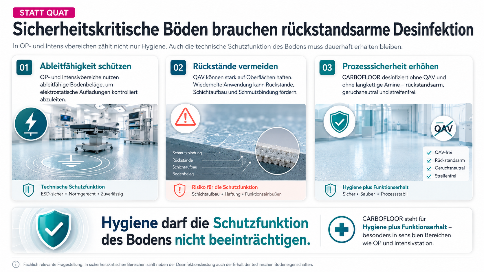 Sicherheitskritische Böden – Ableitfähigkeit, Rückstände und Prozesssicherheit im Vergleich